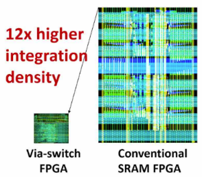 大阪大学开发用于最大程度地优化AI任务的FPGA计算设备