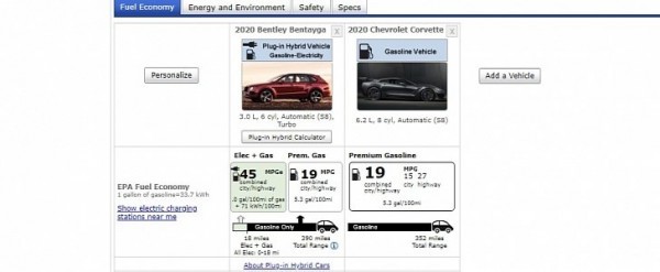 C8 Corvette在混合燃料经济性方面与Bentley Bentayga混合动力匹配