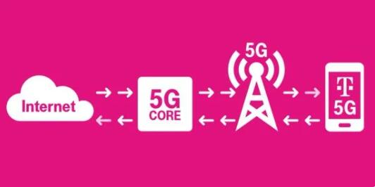 T-Mobile与顶级调制解调器和网络供应商一起庆祝独立5G首创
