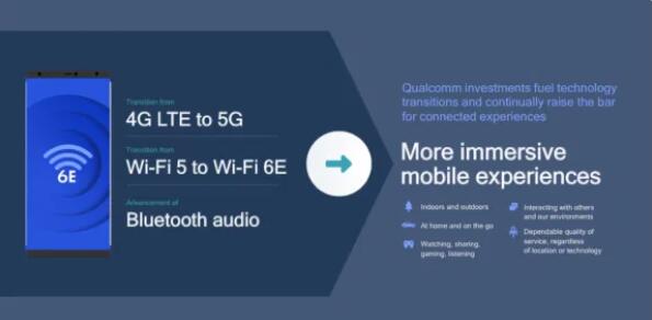 高通公司的Wi-Fi 6E芯片支持无线VR耳机和紧凑空间