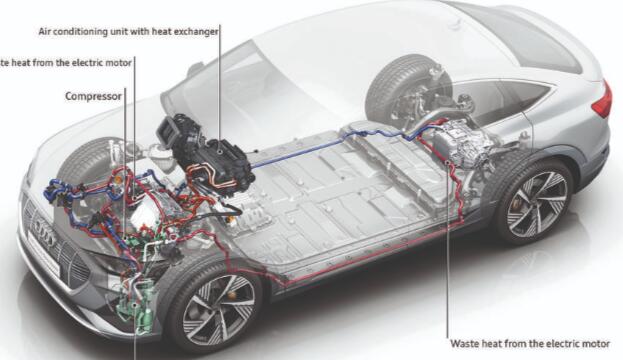 热泵如何改善电动汽车
