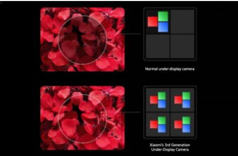 小米的显示屏下摄像头技术将于明年进入手机