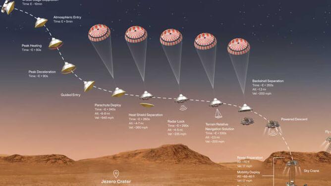 2022年01月01日最新消息:美国宇航局将“执着号”火星车降落在火星表面 并驾驶第一架直升机飞往另一个星球