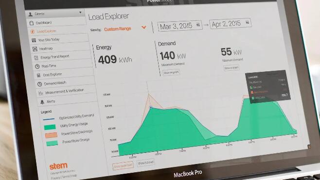 Stem在清洁能源存储方面的先行者地位使其成为了坚实的后盾