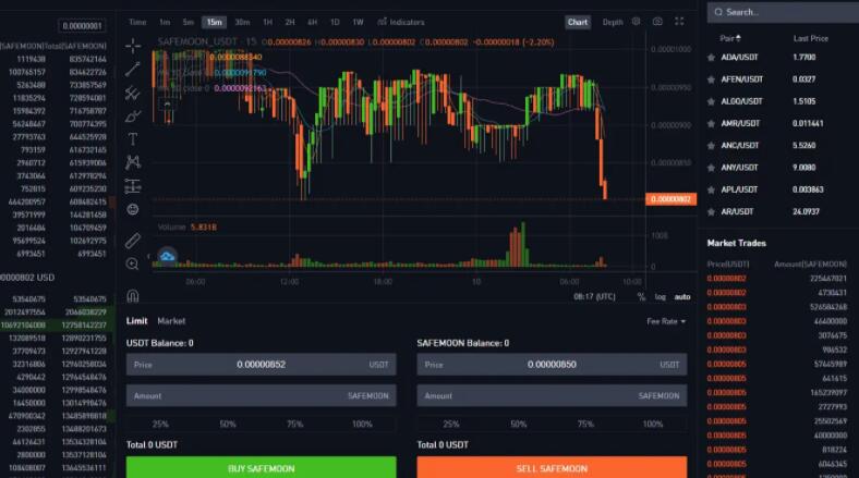 在BitMart上购买SafeMoon可帮助投资者避开币安