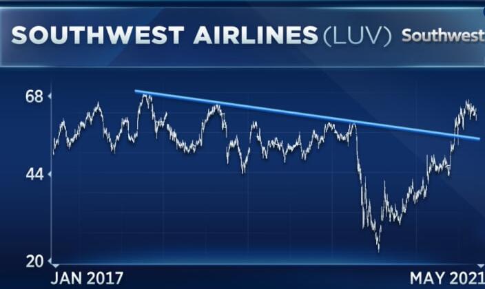 并非所有航空公司的创造力都是平等的 两个股票交易员给出了他们最喜欢的选择