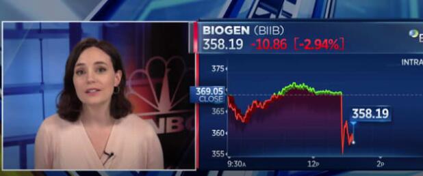 在FDA要求联邦调查阿尔茨海默氏症药物批准后Biogen股价下跌