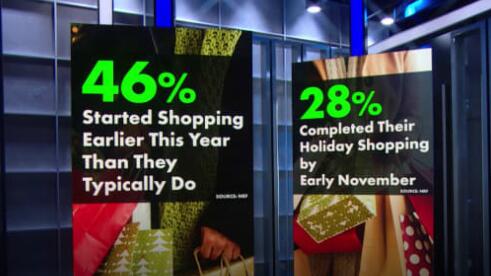 进入黑色星期五 三分之一的购物者仍在偿还去年的假期债务