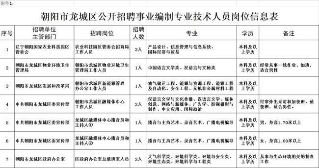 鞍山市教师编制招考公告_教师编制内招考_贵州教师编制招考