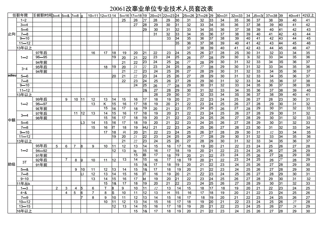 鞍山事业单位招聘_鞍山事业单位招聘职位表_鞍山事业单位招聘信息