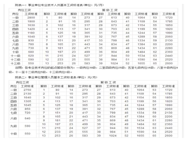 鞍山事业单位招聘职位表_鞍山事业单位招聘信息_鞍山事业单位招聘