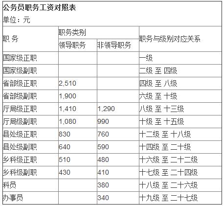 鞍山事业单位招聘职位表_鞍山事业单位招聘_鞍山事业单位招聘信息