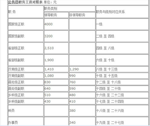 鞍山事业单位招聘_鞍山事业单位招聘职位表_鞍山事业单位招聘信息