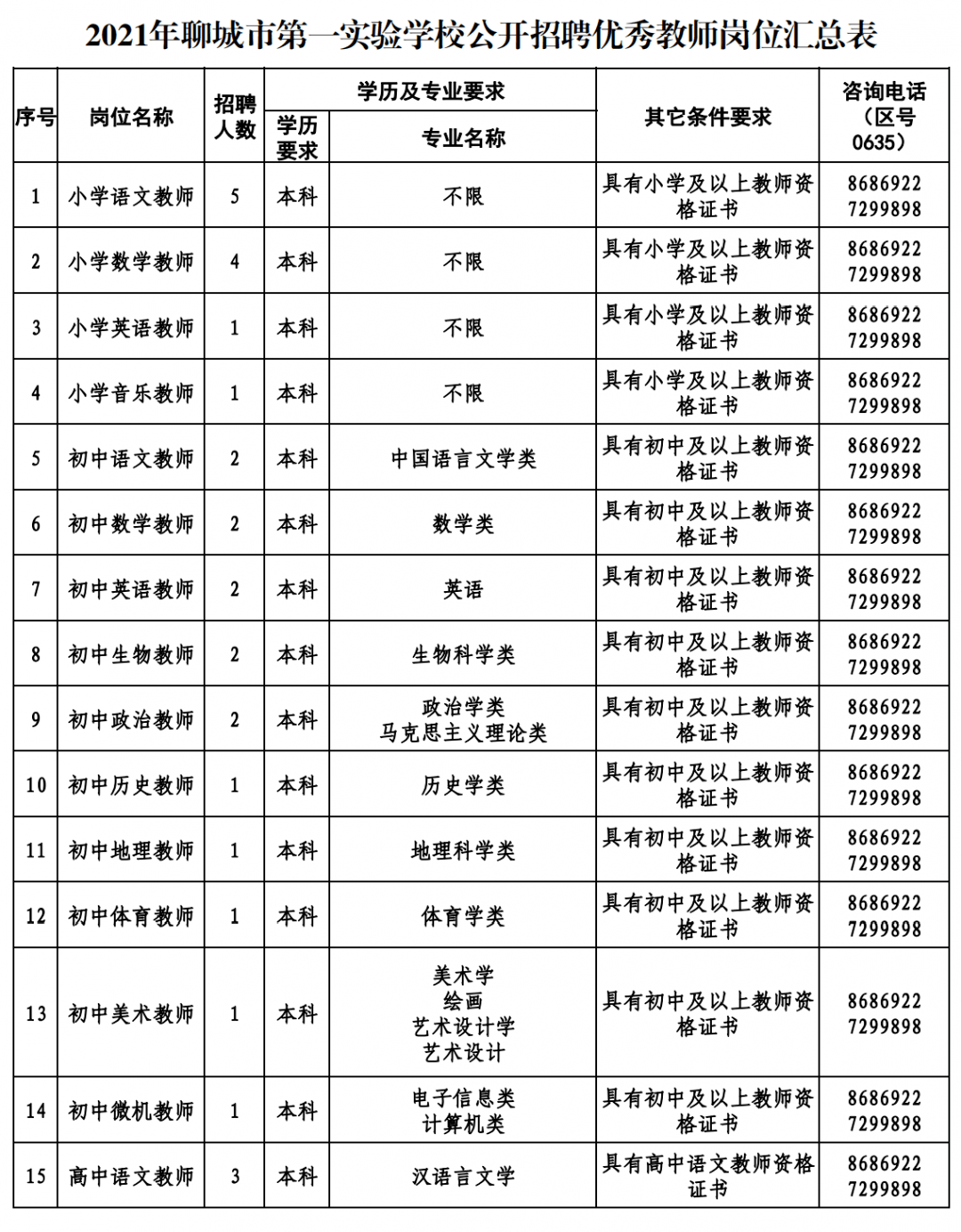 2021年宁夏事业单位招聘职位表下载(组图)人