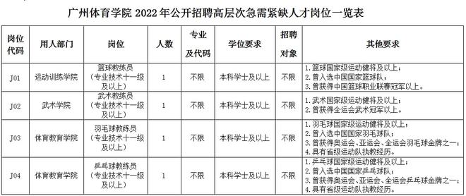 2017年事业编招聘岗位_鞍山教师事业编招聘_2022鞍山事业编招聘岗位