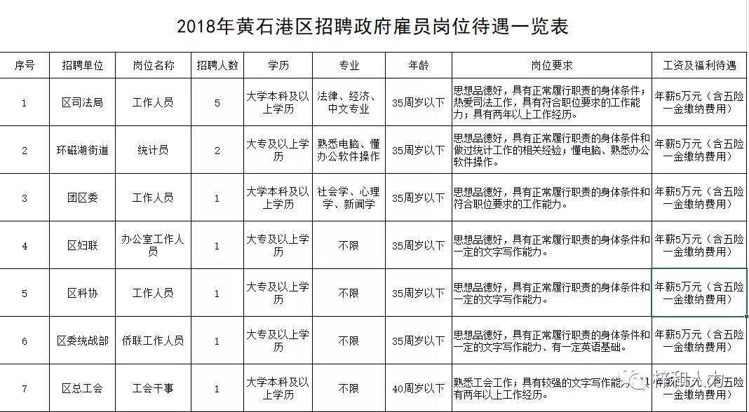 2022鞍山事业编招聘岗位_2017年事业编招聘岗位_鞍山教师事业编招聘