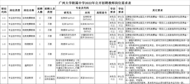 2022鞍山事业编招聘岗位_2017年事业编招聘岗位_鞍山教师事业编招聘