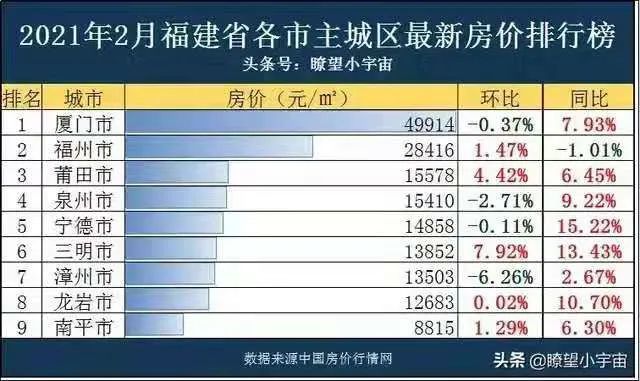 7年来，泉州房价究竟涨了多少？看完惊呆了！