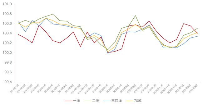 安徽16城房价12城上升，合肥涨幅最高！！