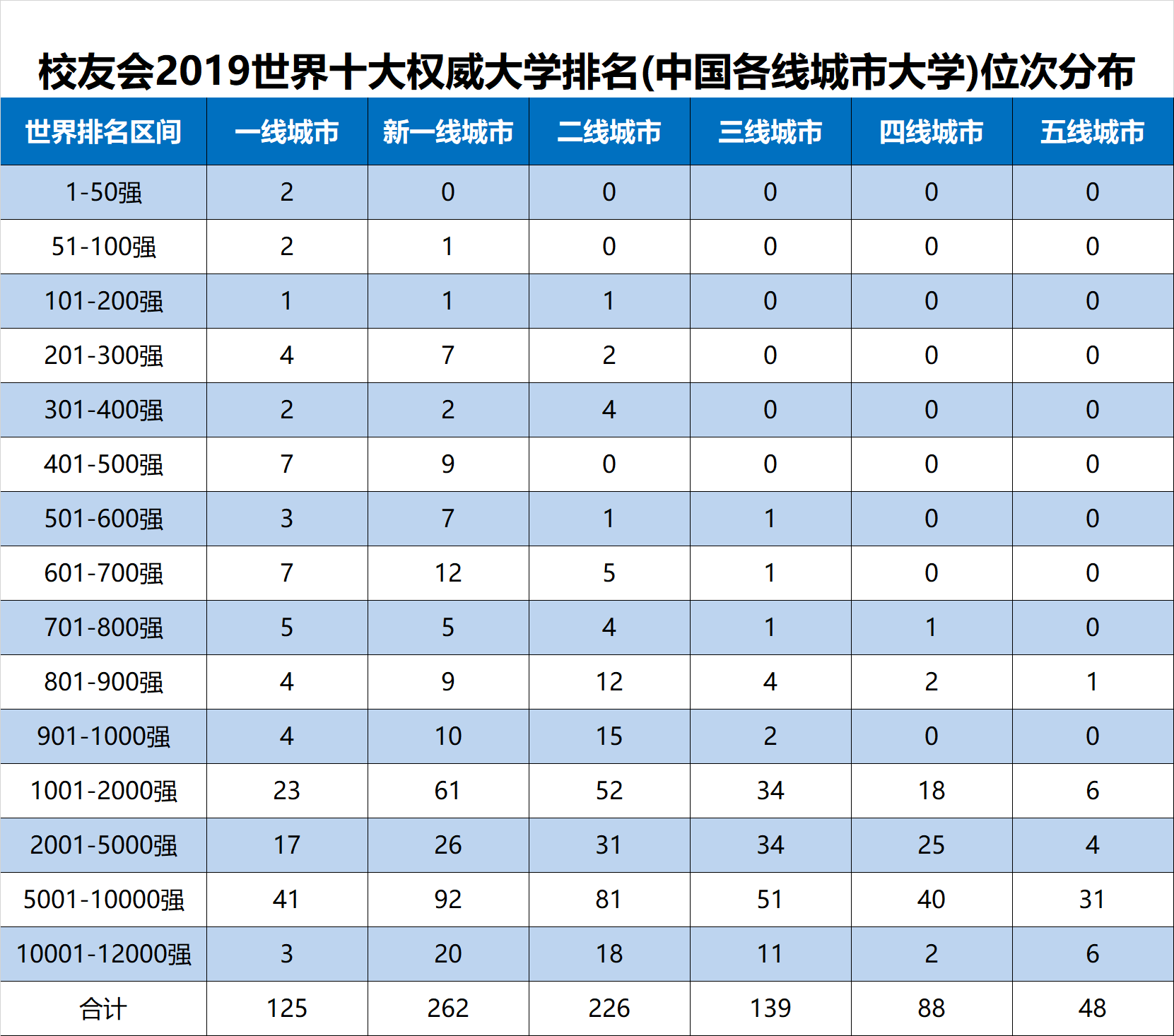 鞍山有哪些大学？鞍山所有大学名单及名单一览表