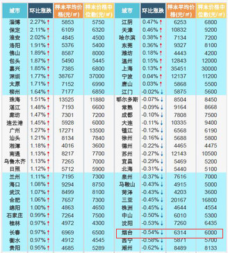 营口房价为什么这么便宜_ 营口房价_营口房价趋势