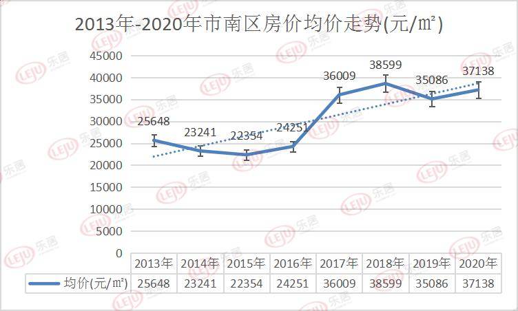  营口房价_营口房价趋势_营口房价为什么这么便宜