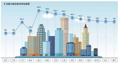 中国鞍山是几线城市_中国15线城市排列顺序_中国认可1.5线城市吗