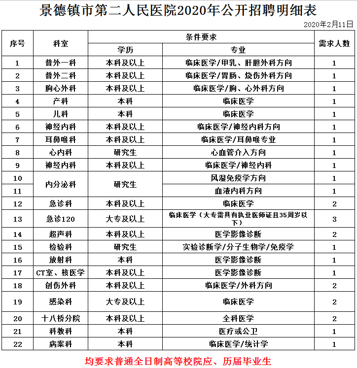 麓谷企业广场招聘内勤信息_鞍山最近招聘更夫信息_鞍山企业招聘信息