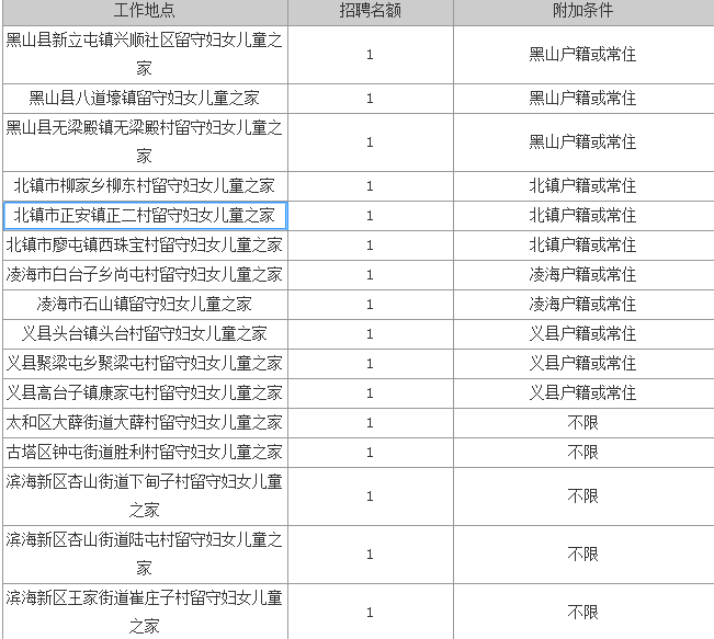 鞍山最新租房信息_鞍山找工作最新信息_鞍山市招聘信息最新官方