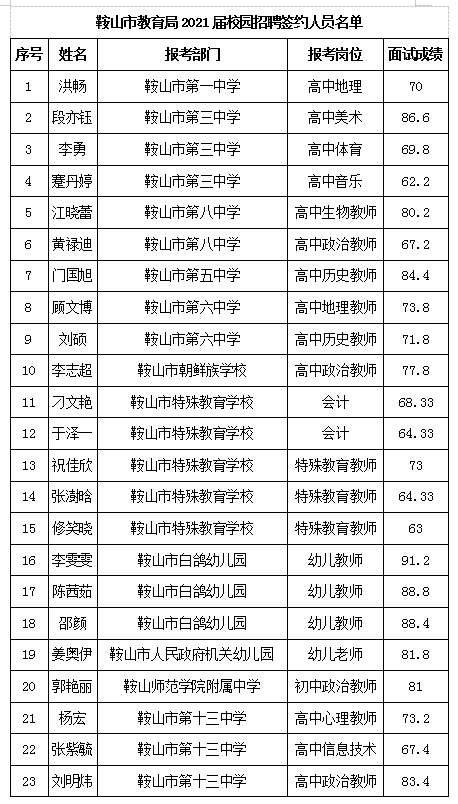 广西企业信用企业信息填报_鞍山企业招聘信息_鞍山护士招聘最新信息