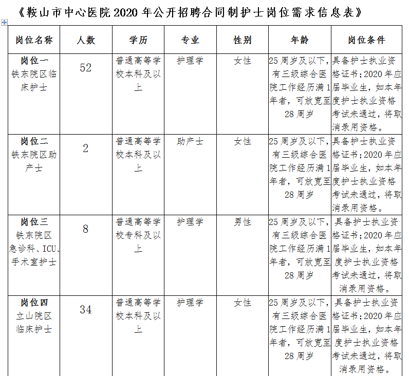 鞍山企业招聘信息_广西企业信用企业信息填报_鞍山护士招聘最新信息