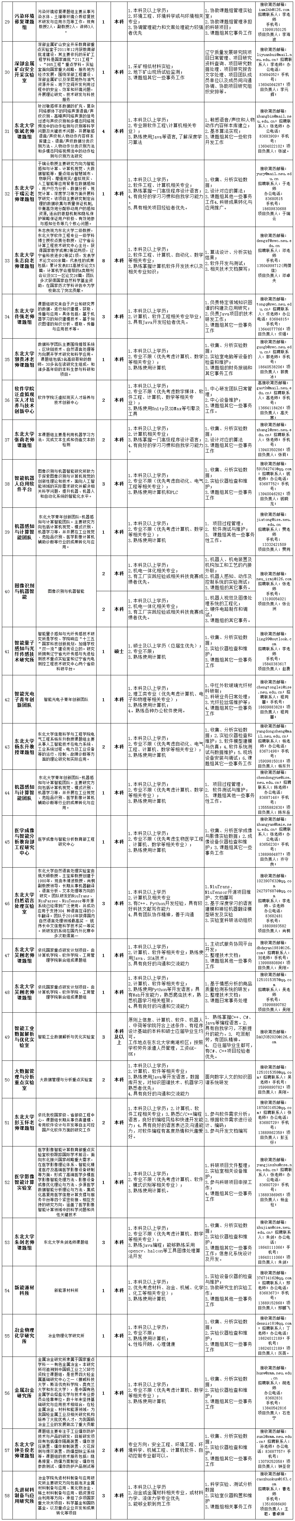 广西企业信用企业信息填报_鞍山护士招聘最新信息_鞍山企业招聘信息