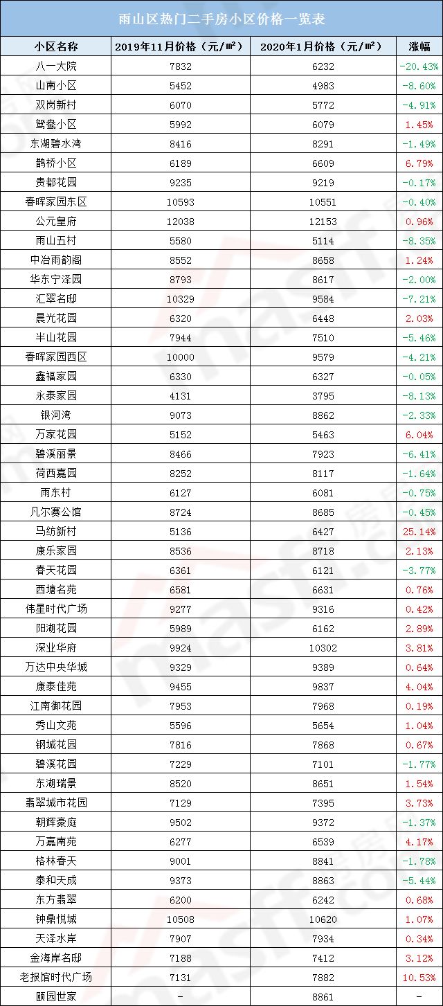 8月安徽各地房价排名基本无变化合肥2万元/㎡