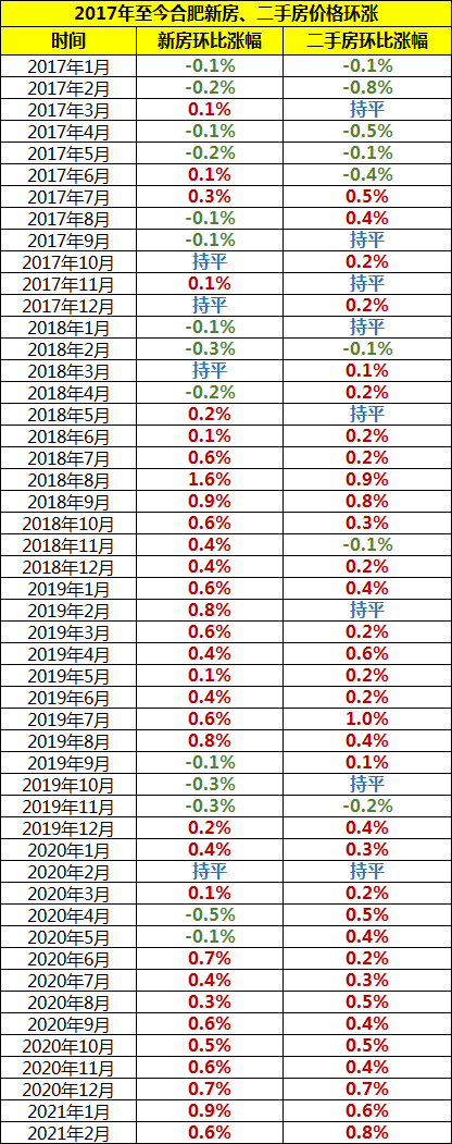 房价过高 带来的问题_房价过高对经济的影响_马鞍山房价过高