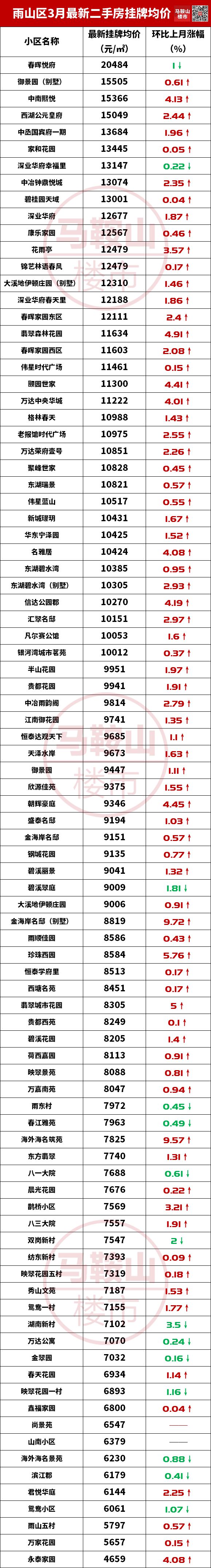 房价过高 带来的问题_房价过高对经济的影响_马鞍山房价过高