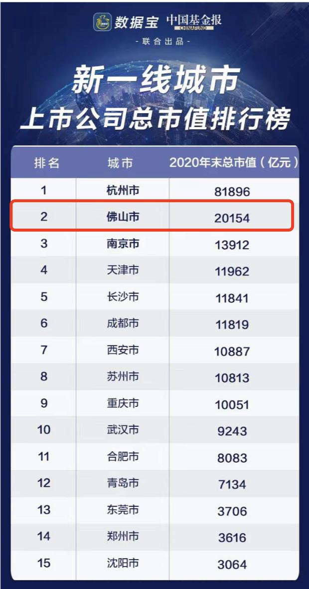 2020年新一线城市排名：重庆反超杭州！(组图)