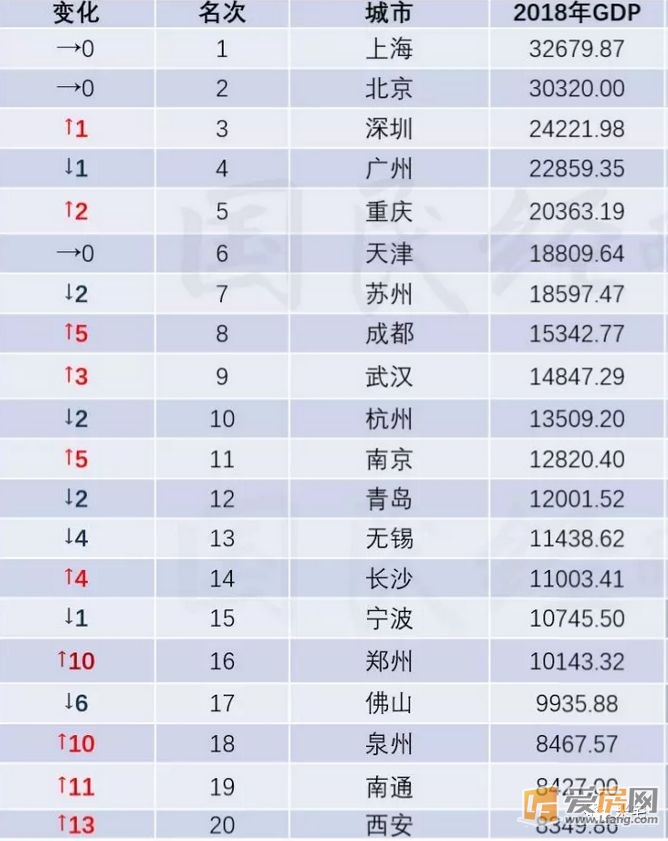 新一线城市最新排名_新一线城市排名2018_2018新一线城市排名出炉