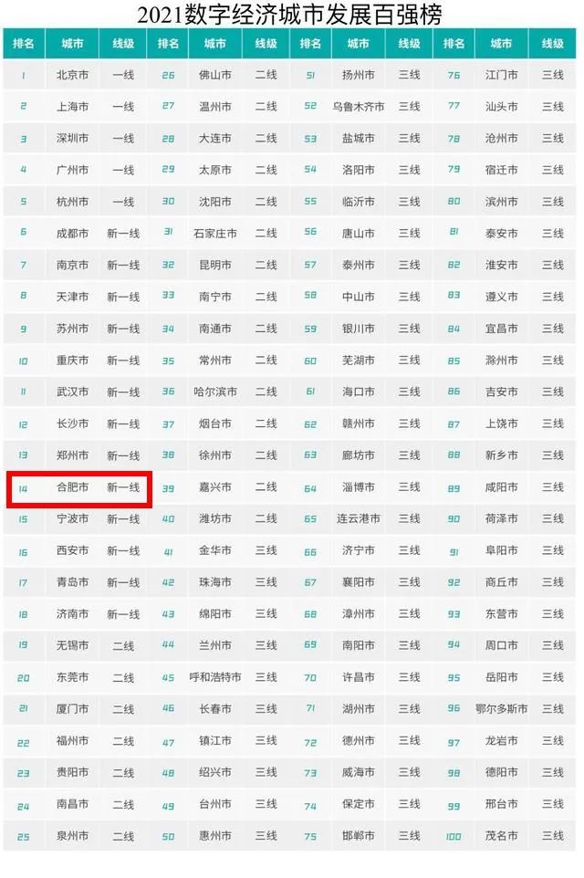 新一线城市排名2018_2018新一线城市排名出炉_新一线城市最新排名