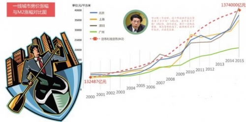 
2021年东莞将迈入万亿俱乐部，这18个城市上榜