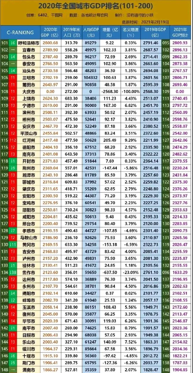 第一财经新一线城市2019排名_新一线城市最新排名_新一线城市排名苏州