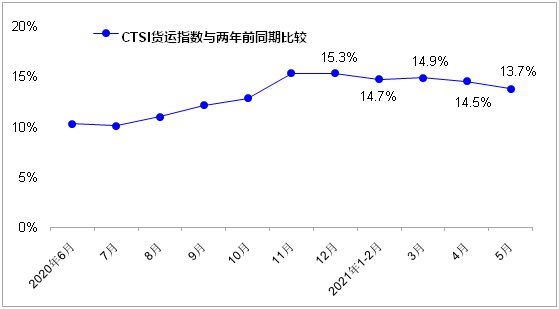 
2021城市商业魅力排行榜：城市回归是生活上的力量