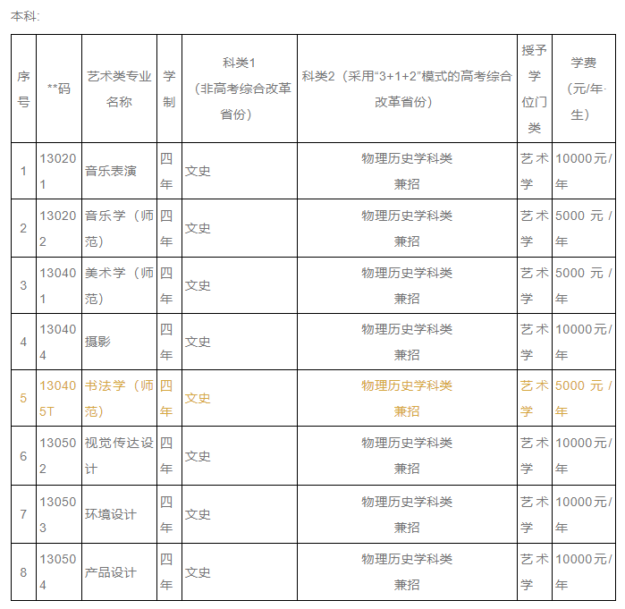 鞍山职业技术学院列入专科层次普通高等学校行列(图)