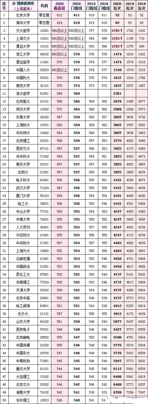 鞍山中绿2017科长名单_鞍山人大代表贿选名单_鞍山所有大学名单