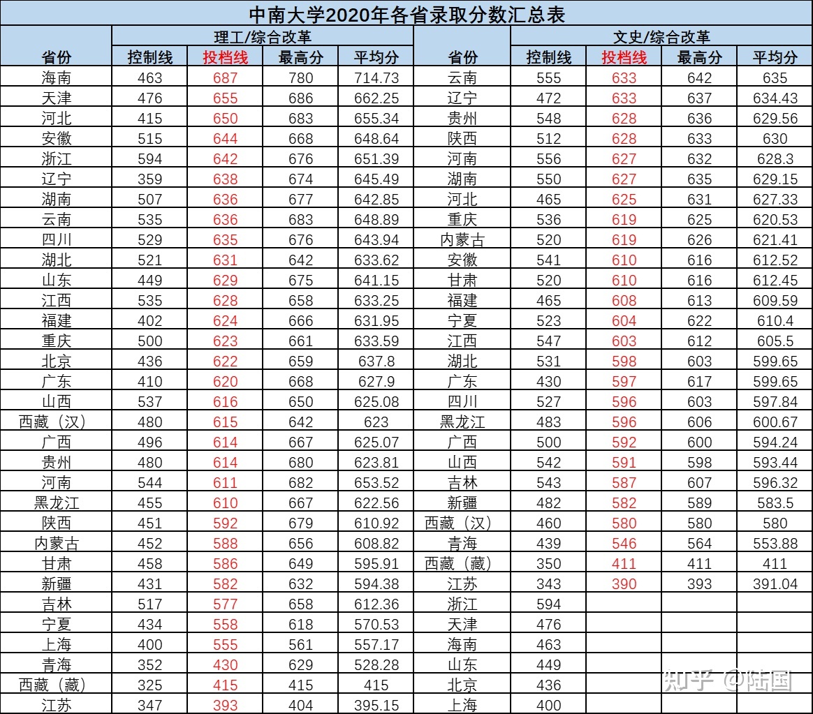 鞍山中绿2017科长名单_鞍山所有大学名单_鞍山人大代表贿选名单