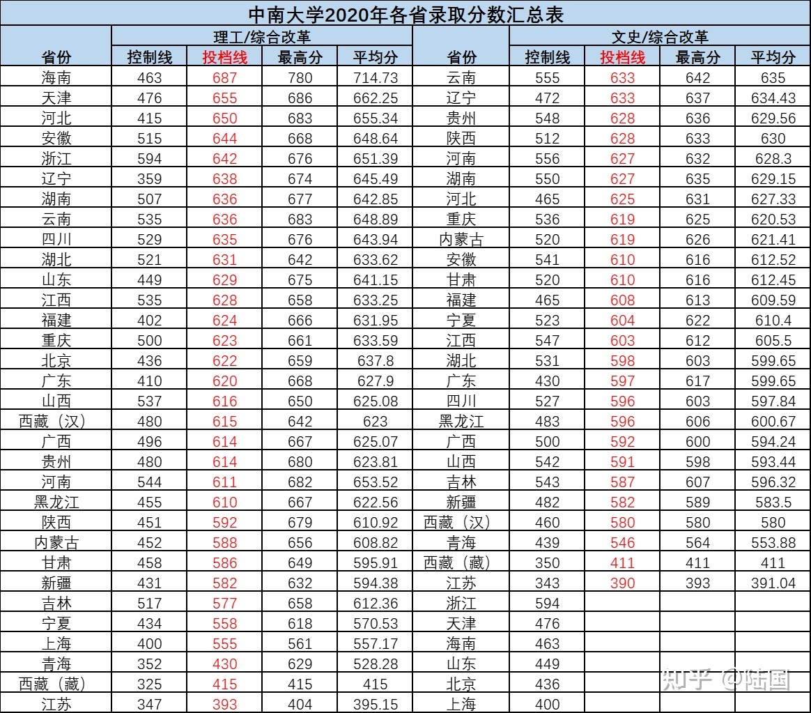 鞍山中绿2017科长名单_鞍山所有大学名单_鞍山人大代表贿选名单