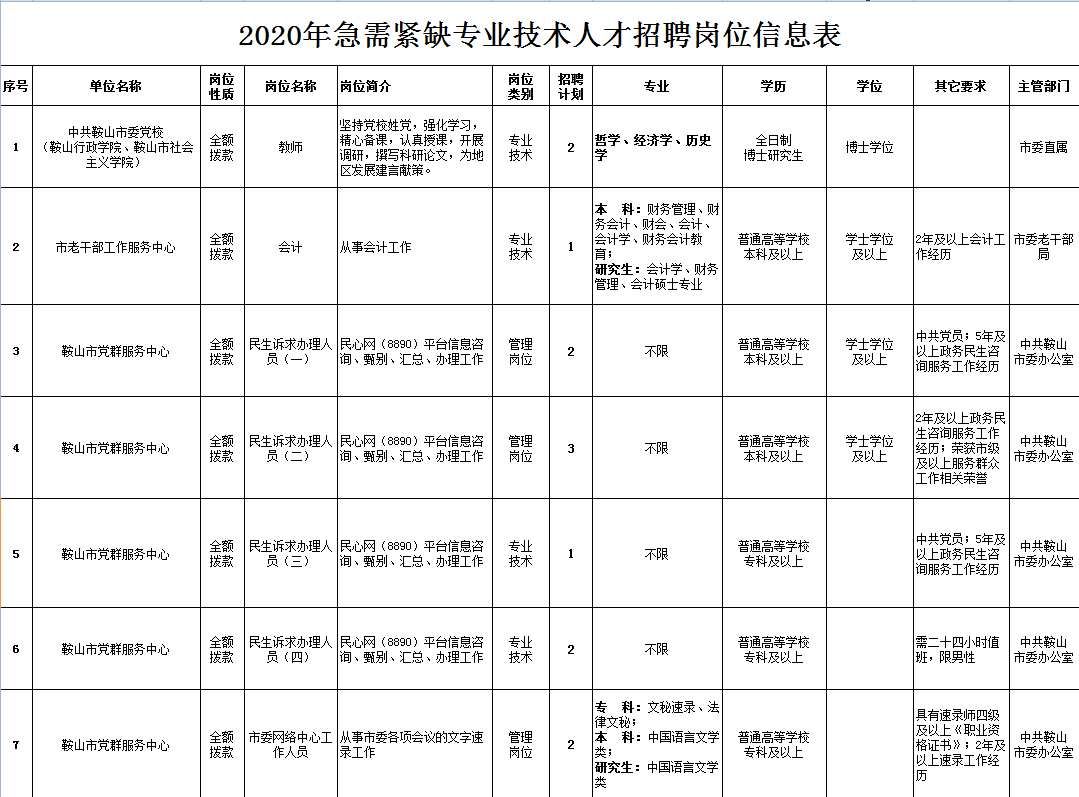 鞍山人社局官网查询_鞍山市人才服务局官网_深圳住建局住房保障服务官网