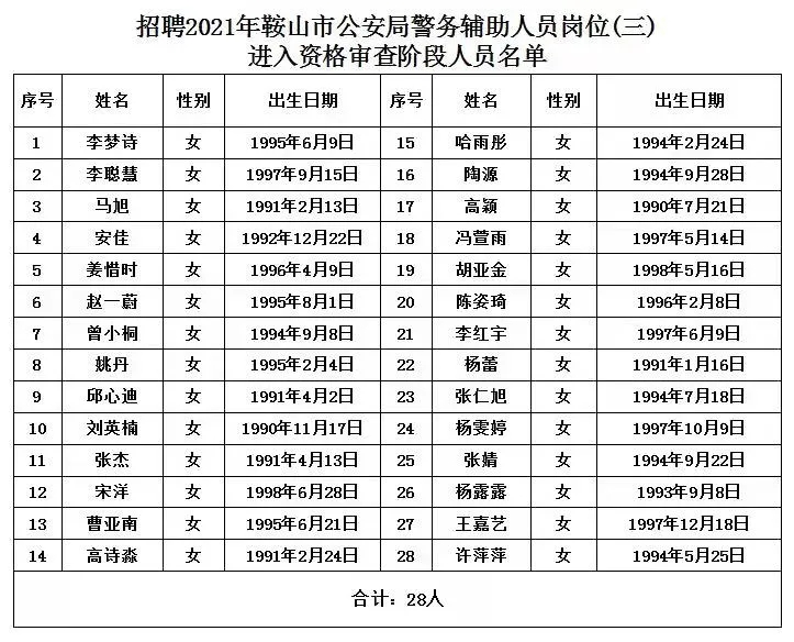 鞍山市人才服务局官网_鞍山人社局官网查询_深圳住建局住房保障服务官网