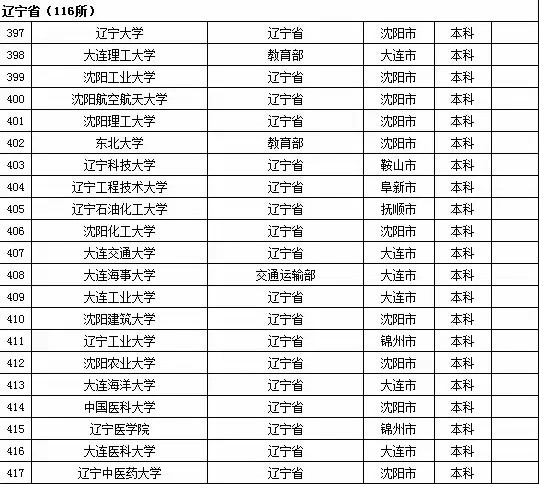 辽阳有多少区县_辽阳有农家院式温泉吗_辽阳有实体娃娃店吗