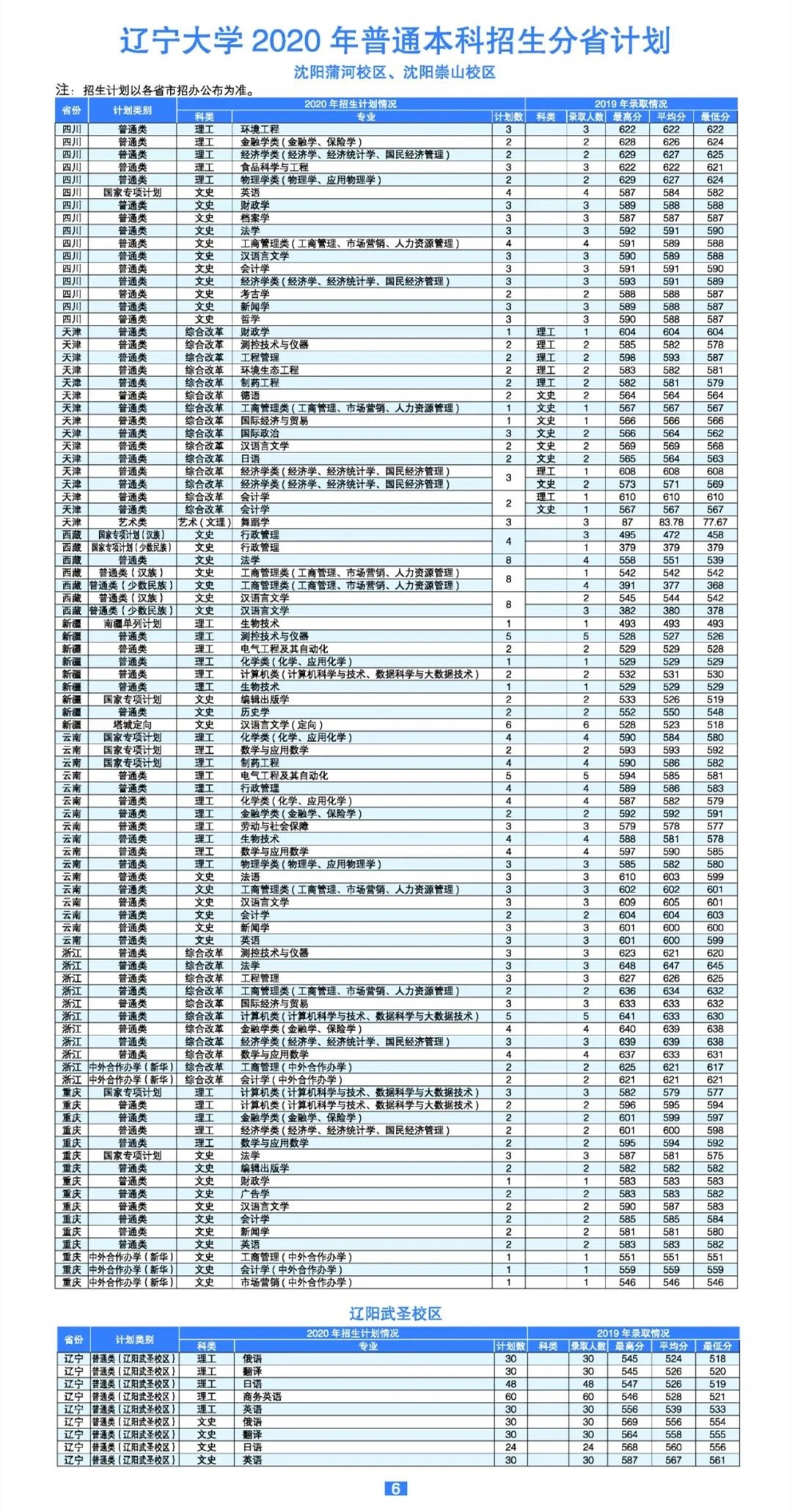 辽阳有农家院式温泉吗_辽阳有实体娃娃店吗_辽阳有多少区县