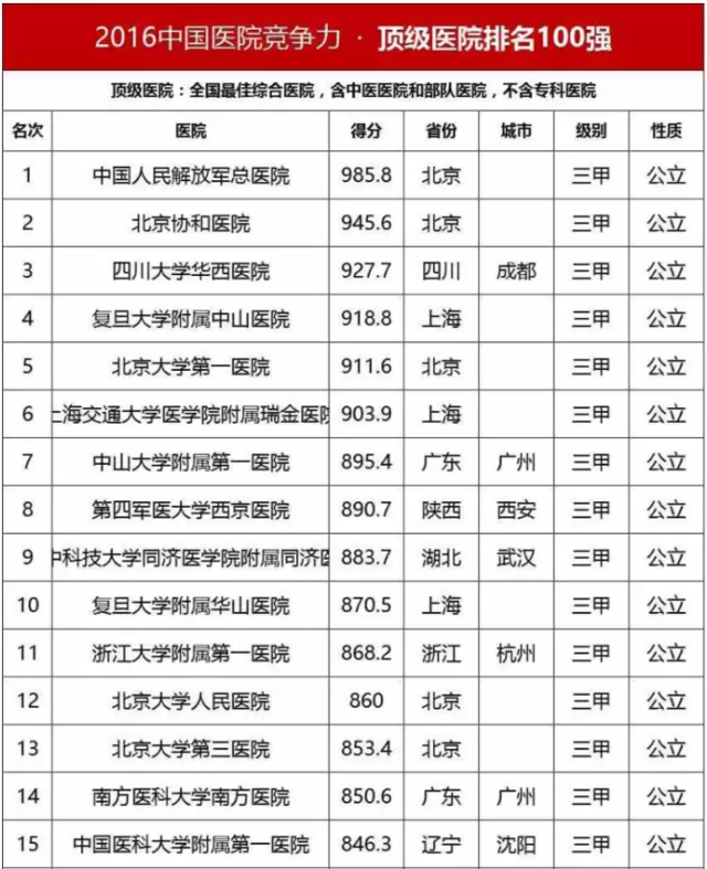 2021新一线城市排名2021最新排名，你的家乡上榜了吗？